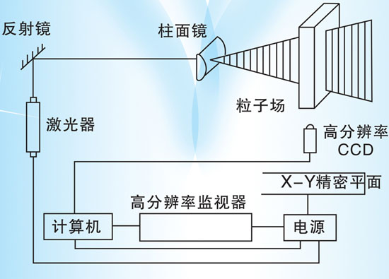 PIV示踪粒子